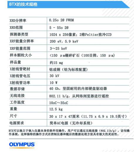 BTX-紧凑型台式粉末X射线衍射仪(图2)